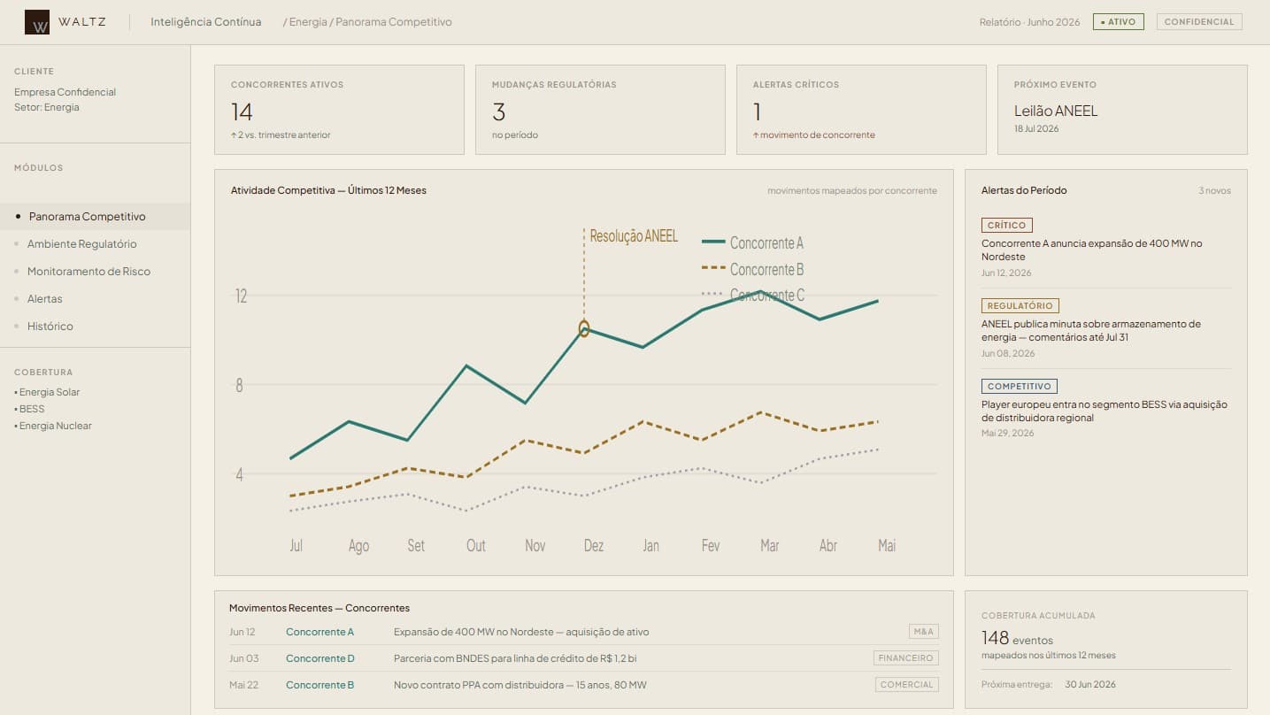Dashboard de Inteligência Contínua