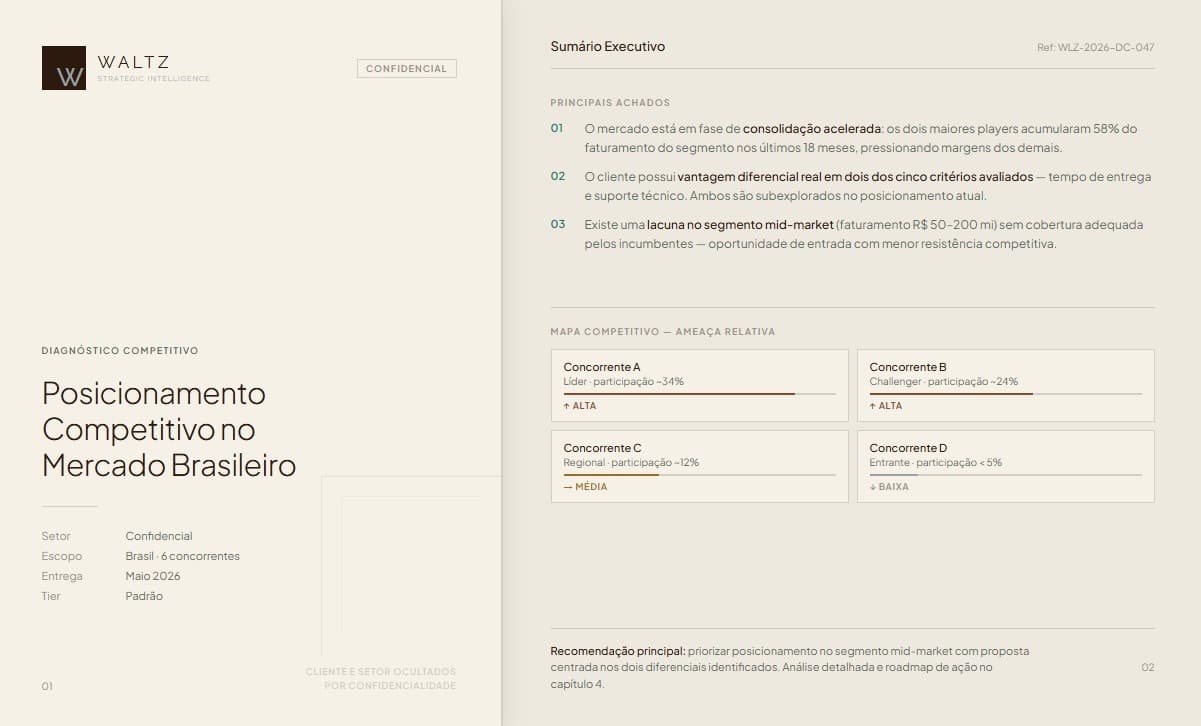 Diagnóstico Competitivo — Posicionamento